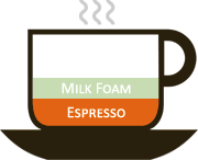 Know Your Espresso Better - The Types & Ingredients